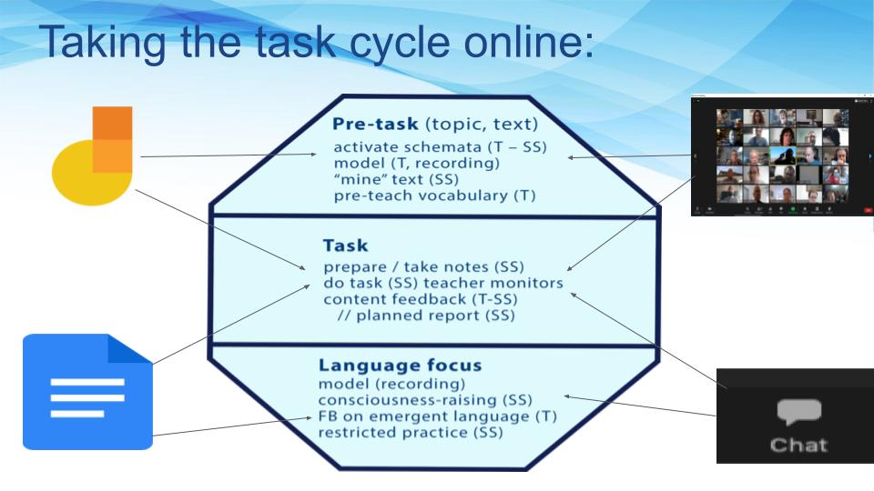 Taking Task-Based Learning Online – Fluency First ELT